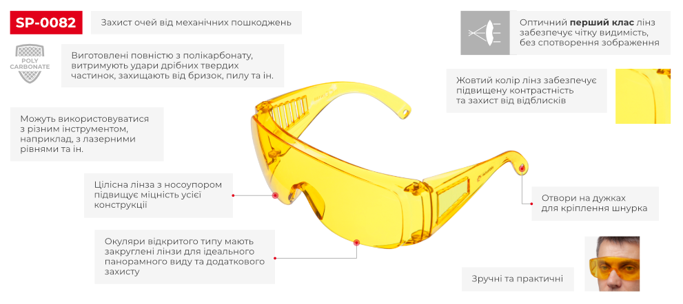 Переваги моделі