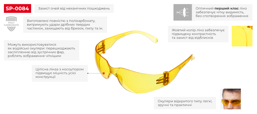 Переваги моделі