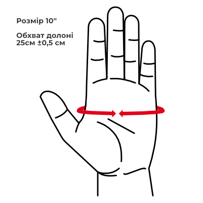 Розмір