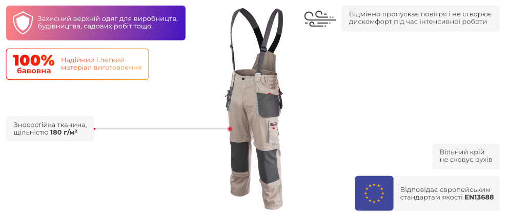 Переваги моделі