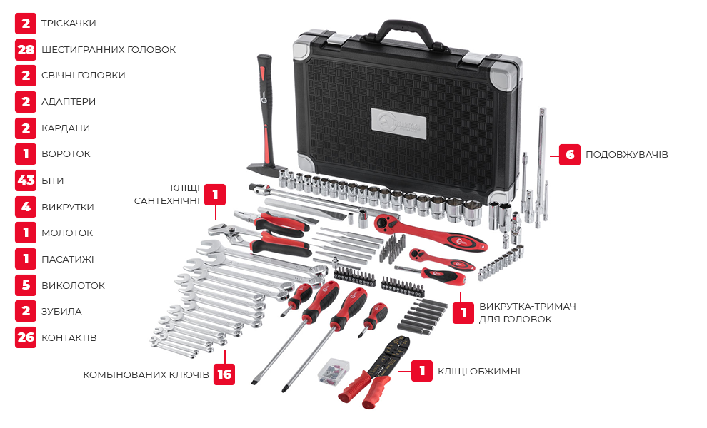 Комплектація