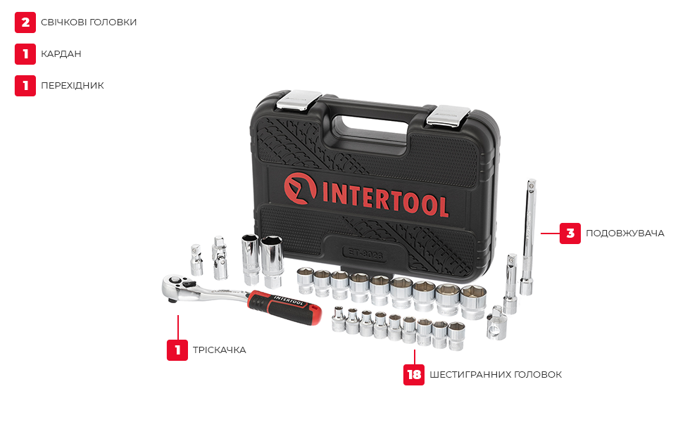 Комплектація