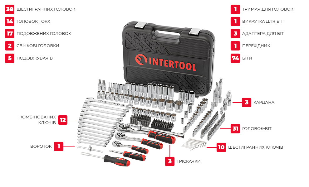 Комплектація