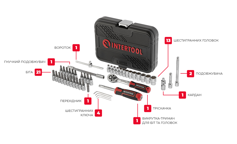 Комплектація