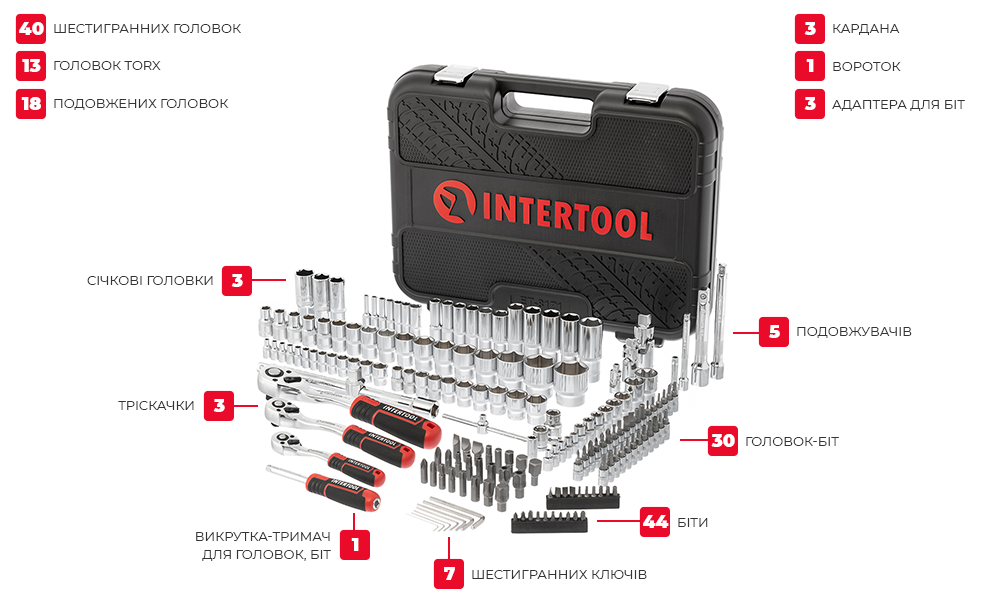 Комплектація