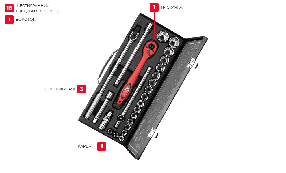 Комплектація