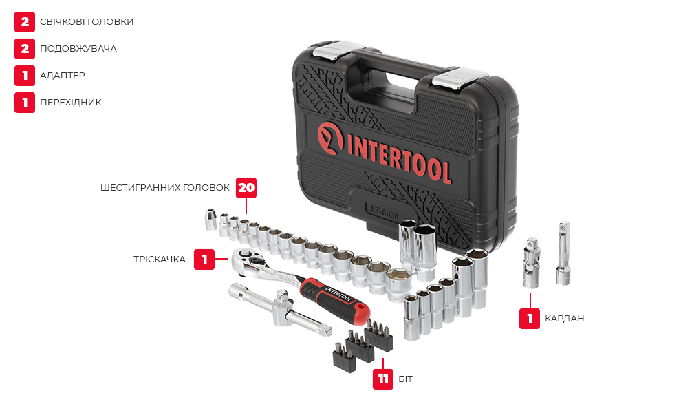 Комплектація