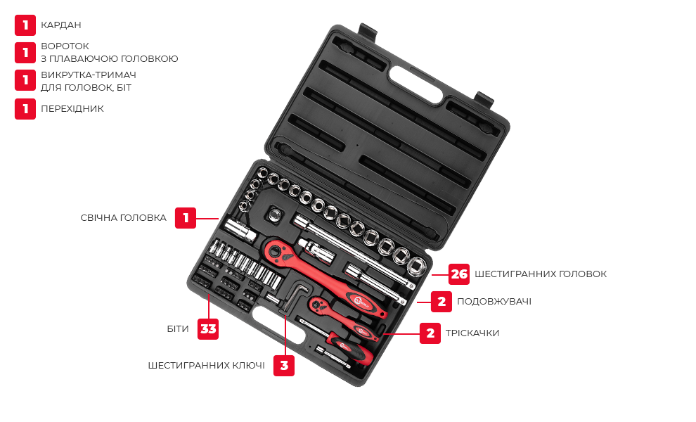 Комплектація