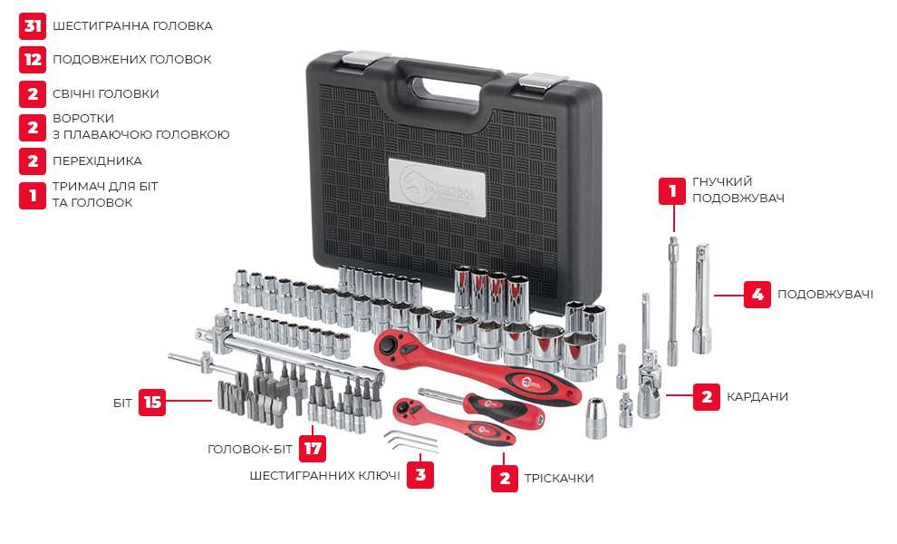 Комплектація