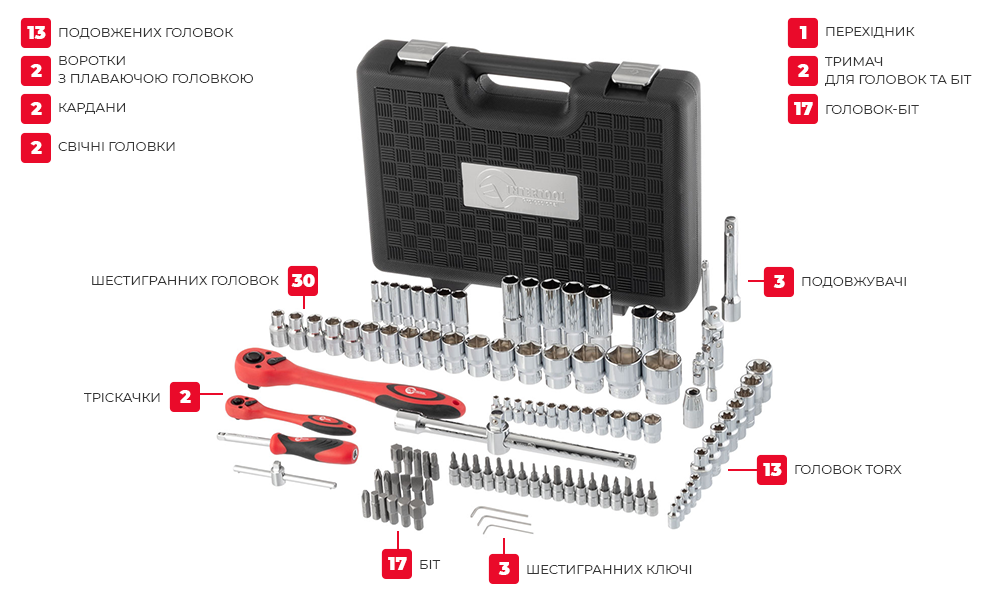Комплектація