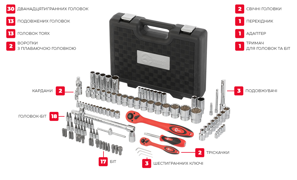 Комплектація
