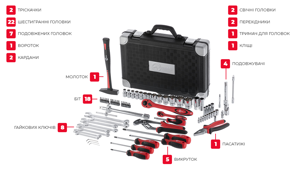 Комплектація