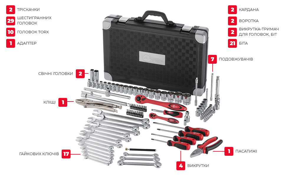 Комплектація