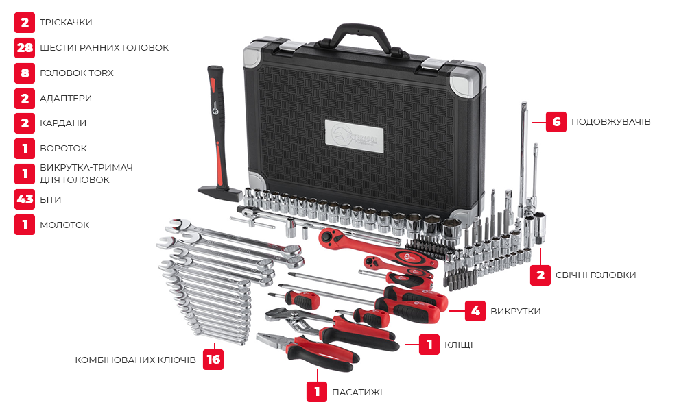 Комплектація