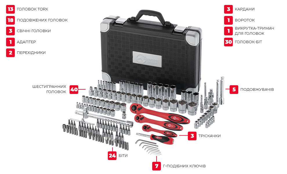 Комплектація