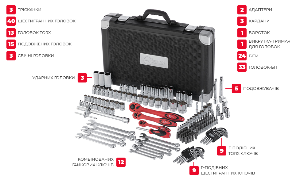 Комплектація
