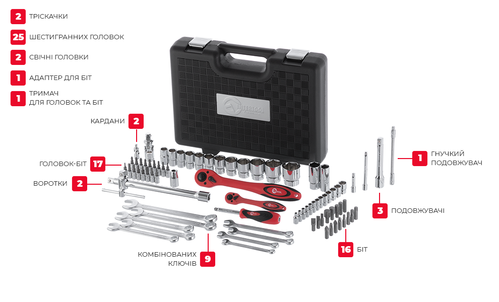 Комплектація