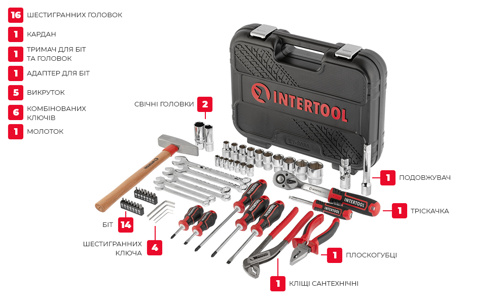 Комплектація