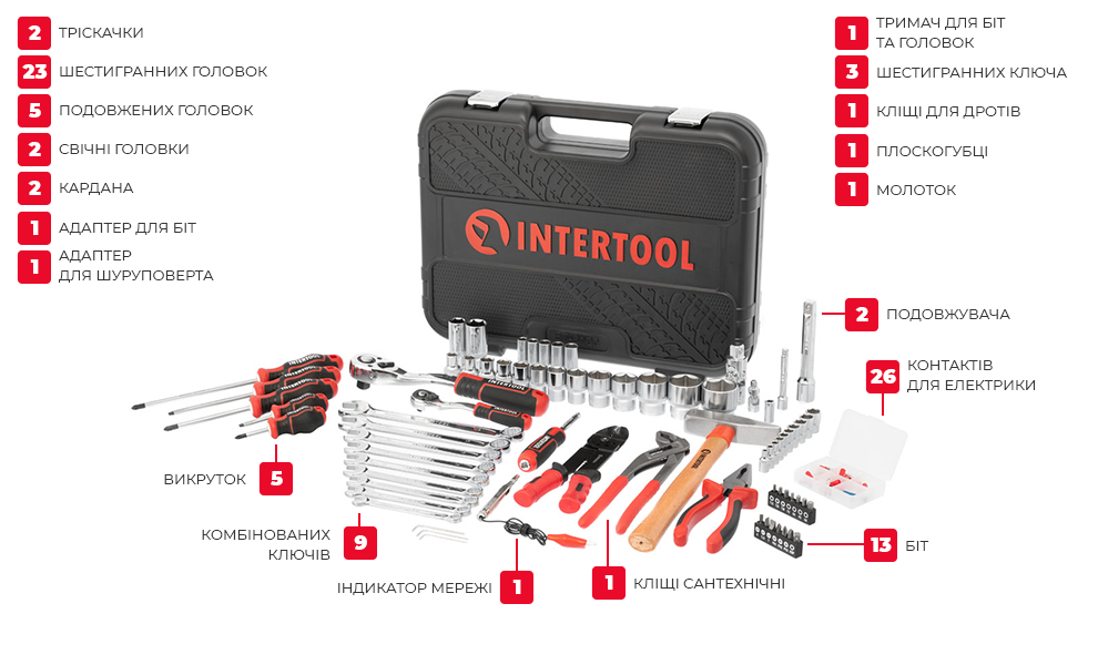 Комплектація