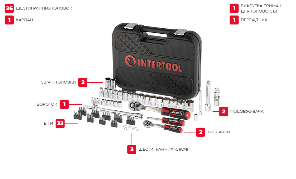Комплектація