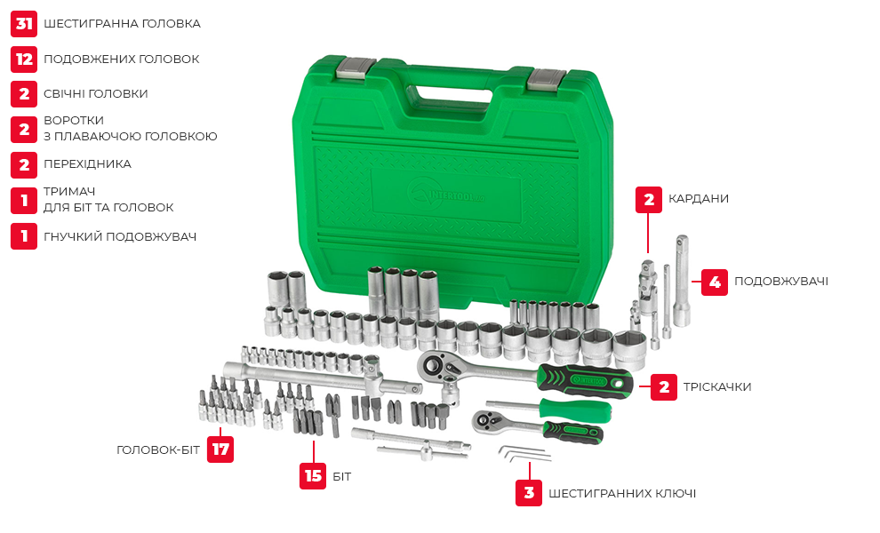 Комплектація