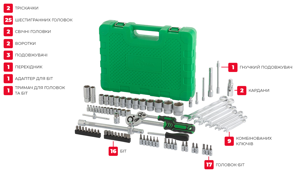 Комплектація