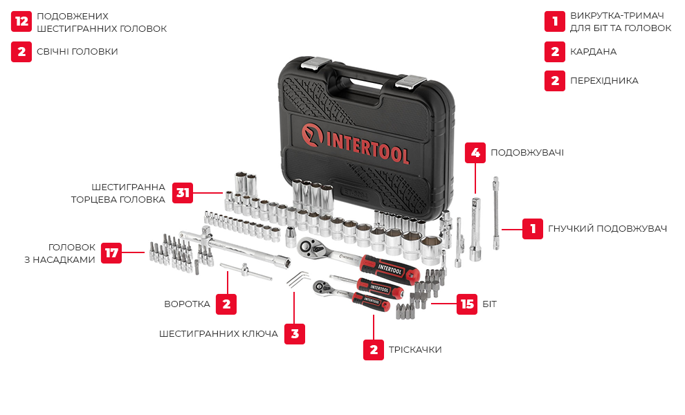 Комплектація