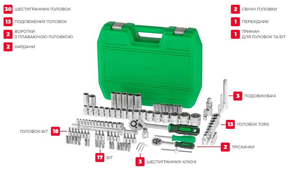 Комплектація