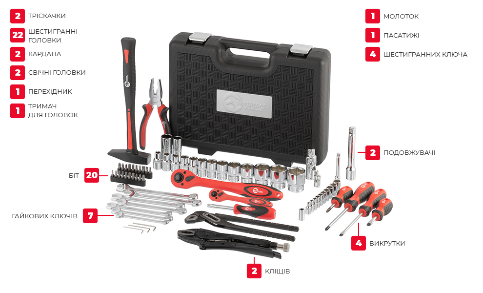 Комплектація