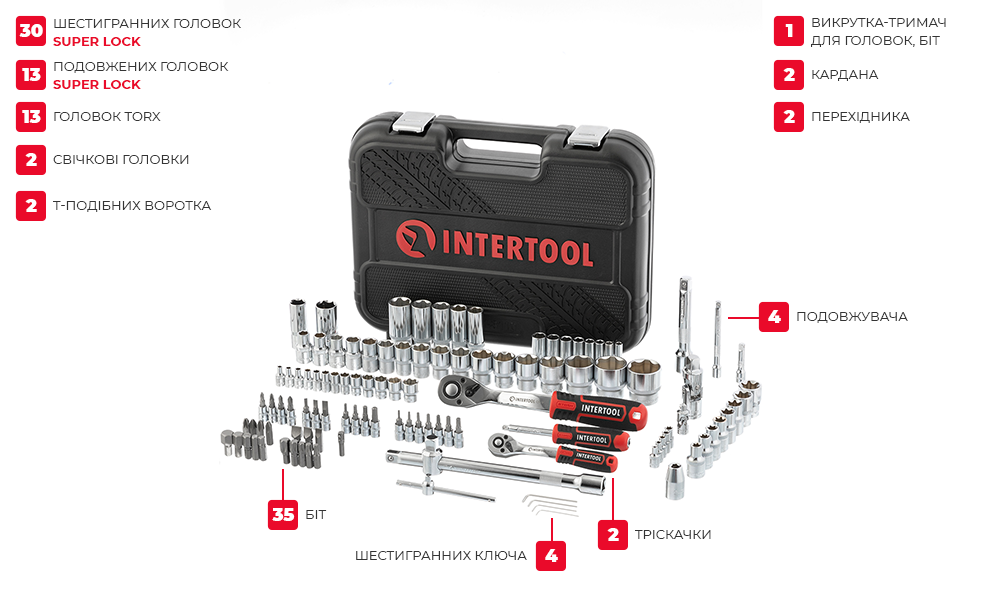 Комплектація