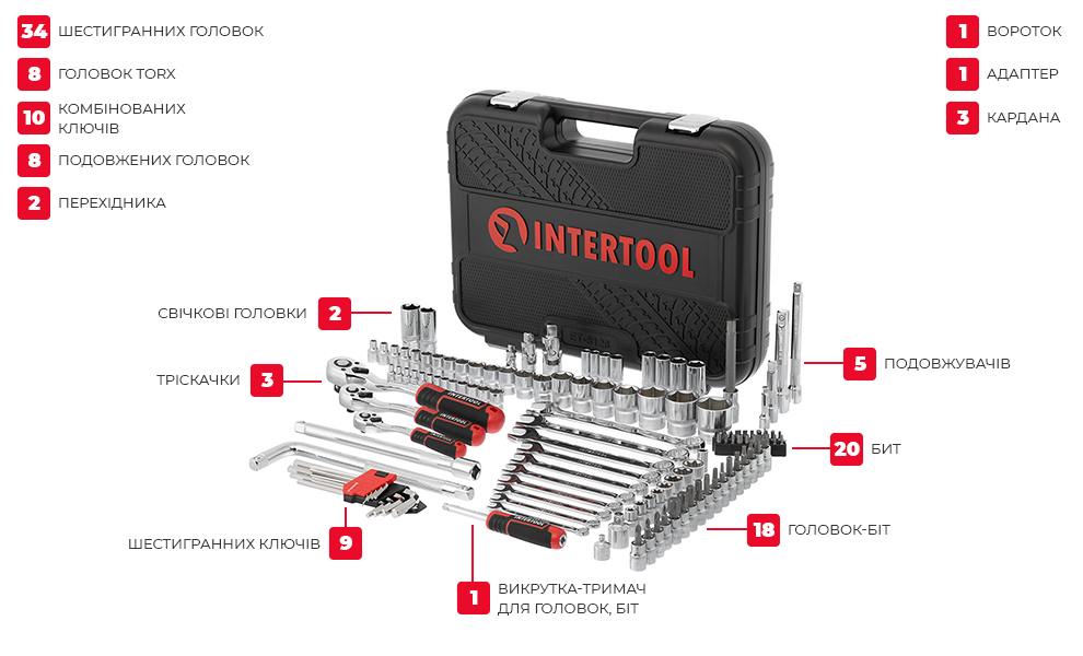 Комплектація