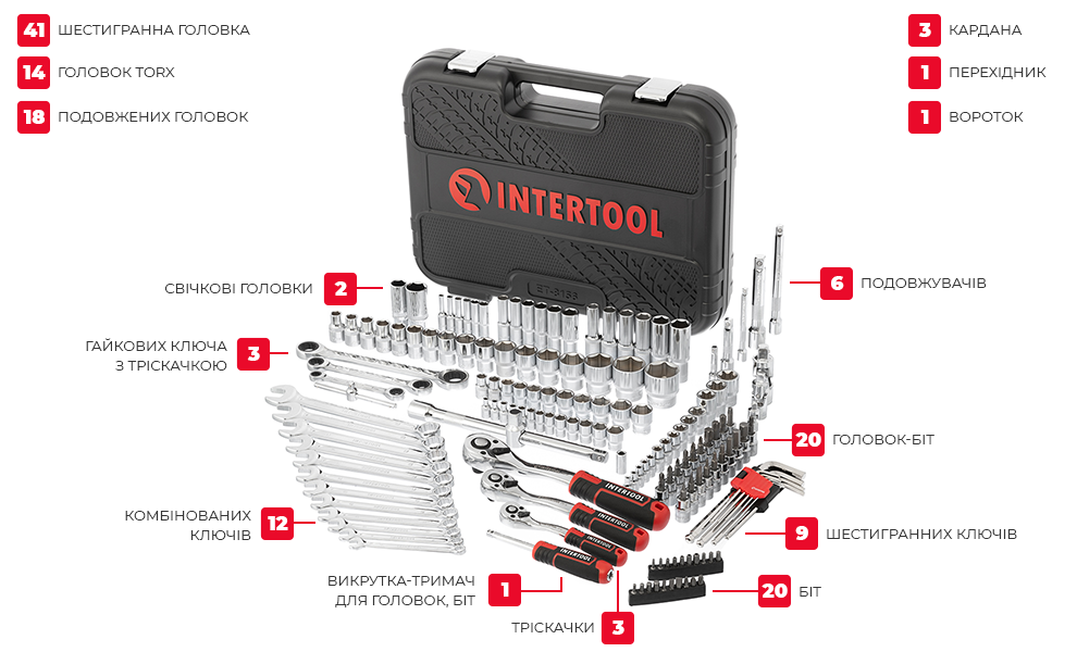 Комплектация