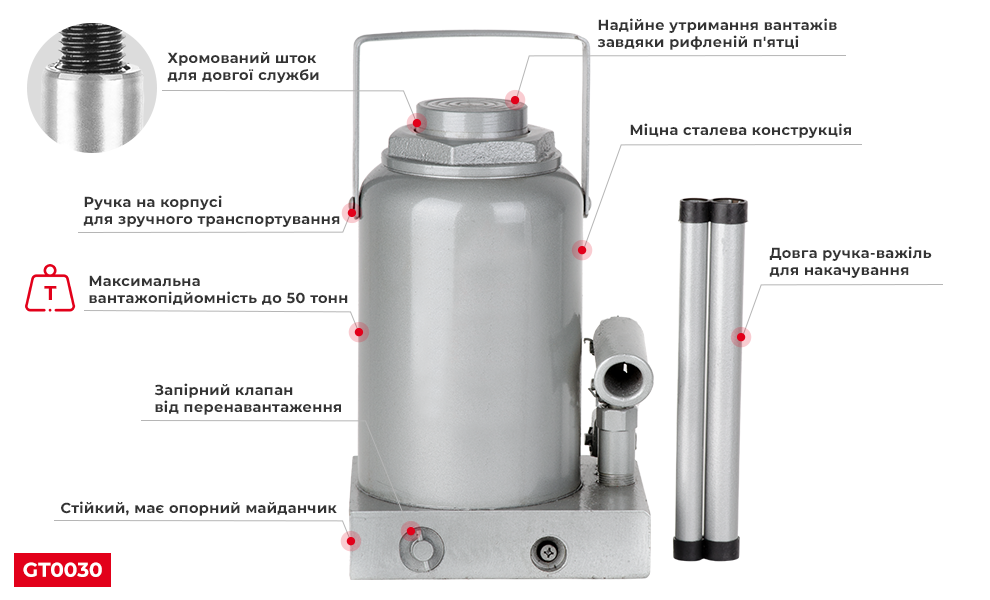 Переваги моделі