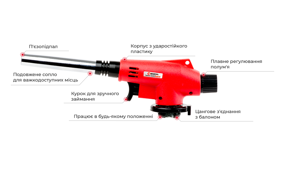 Переваги моделі