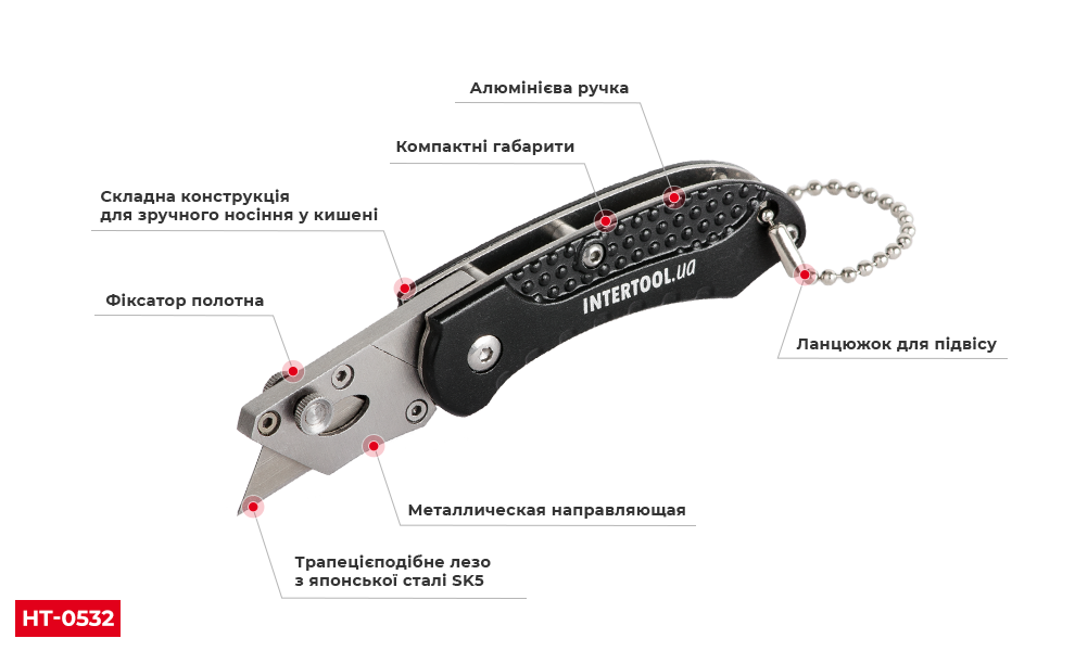 Переваги моделі
