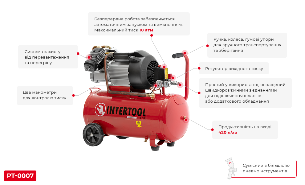 Переваги PT-0007