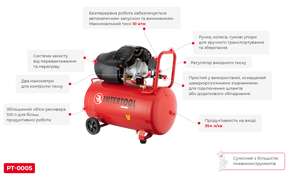 Переваги PT-0005