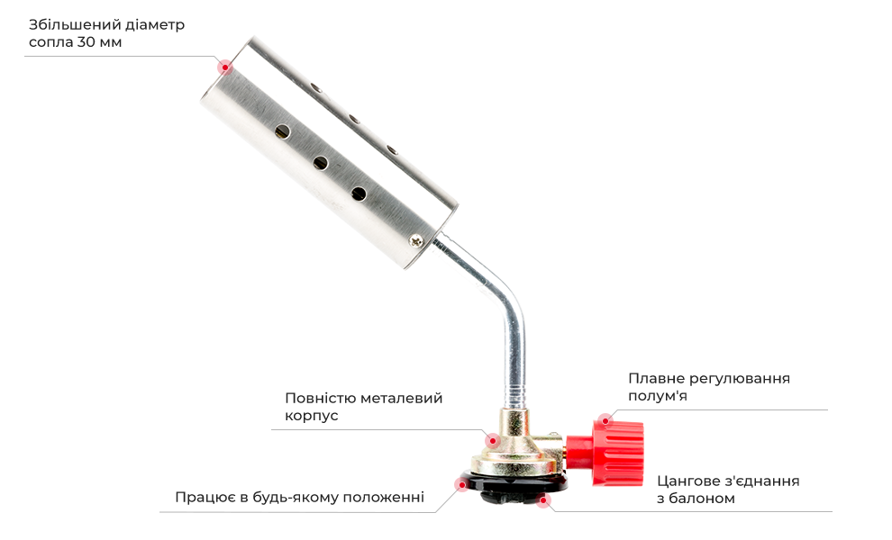 Переваги моделІ