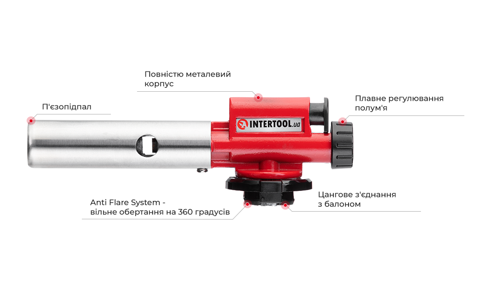 Переваги моделі