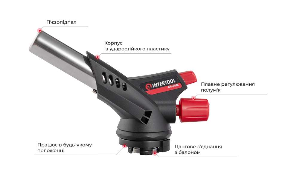 Переваги моделі