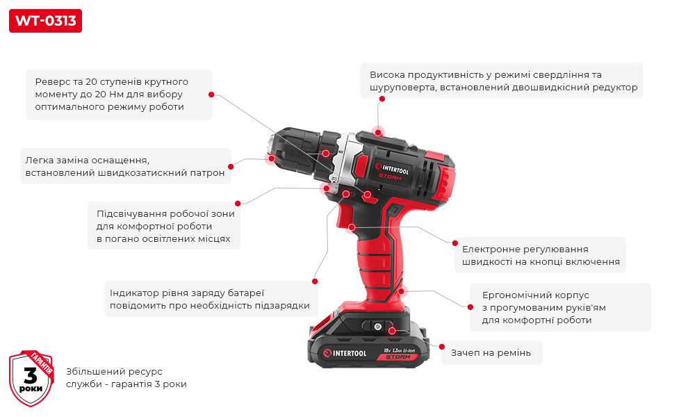 Переваги моделі