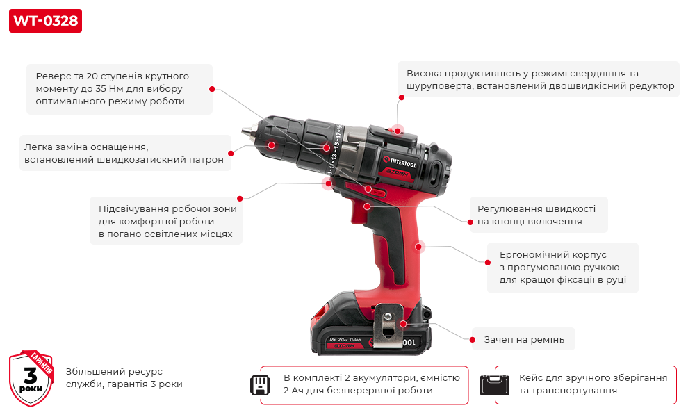 Переваги моделі