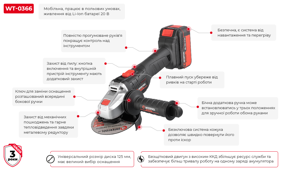 Переваги моделі