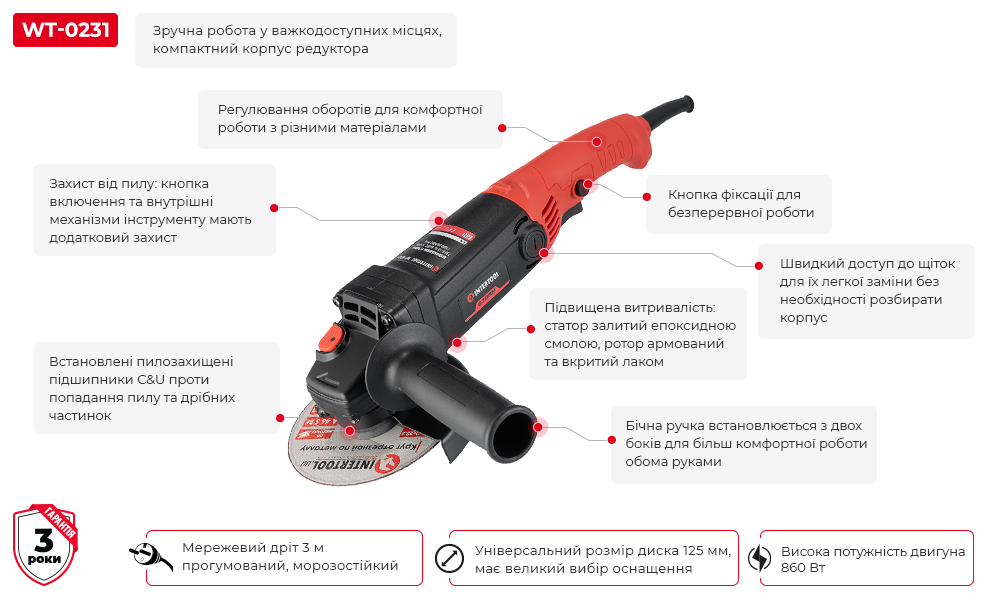 Переваги моделі