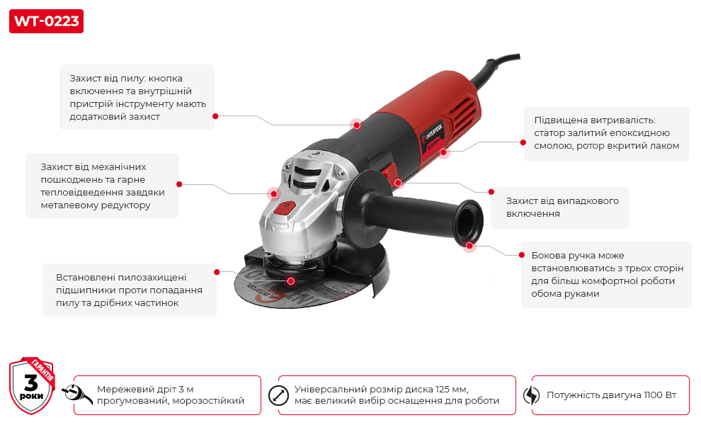 Переваги моделі
