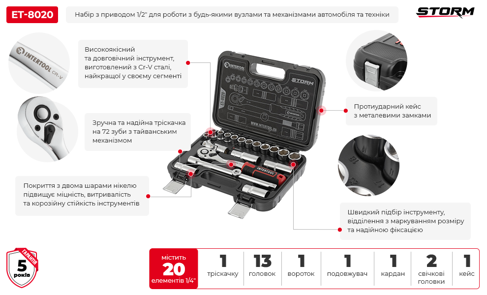 Переваги моделі