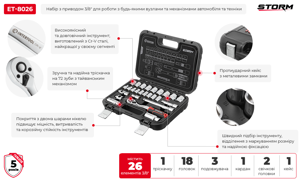 Переваги моделі