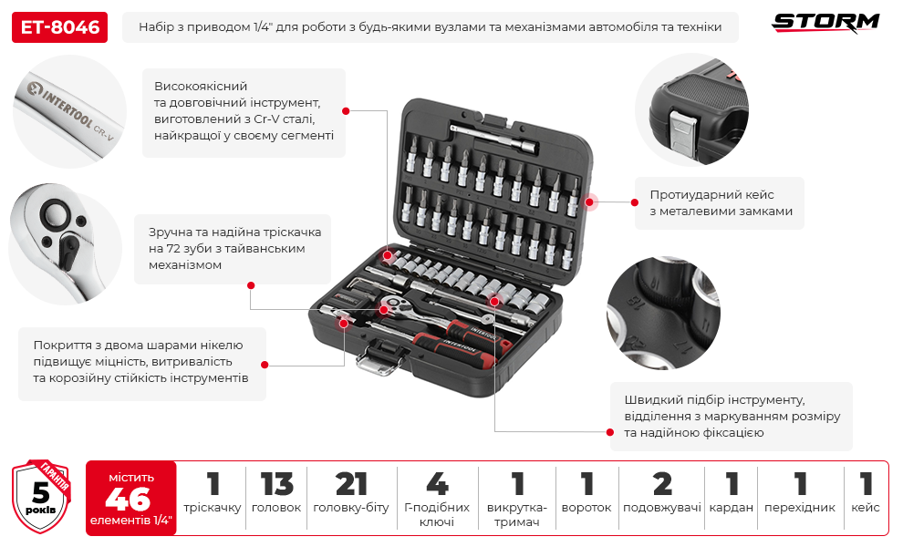Переваги моделі