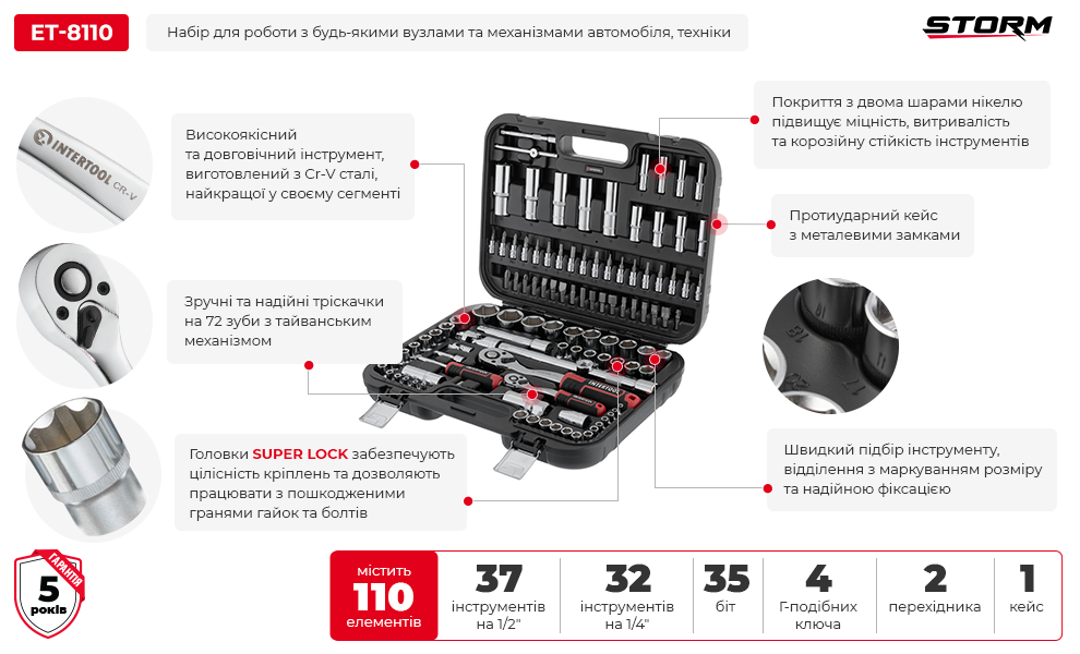 Переваги моделі