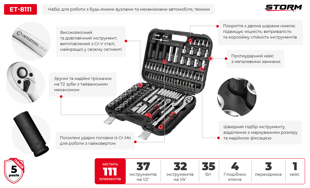 Переваги моделі
